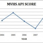 MVHS awarded at Washington DC as a top school