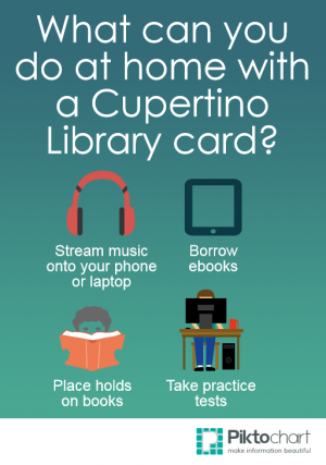 Library Card Drive