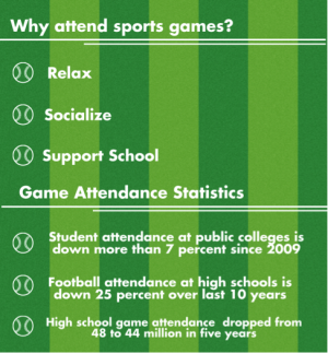 sports info
