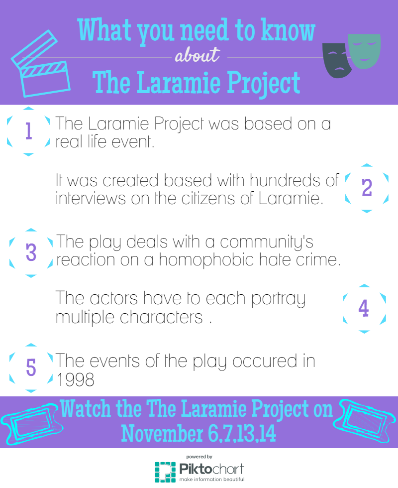 Laramie Project (3)