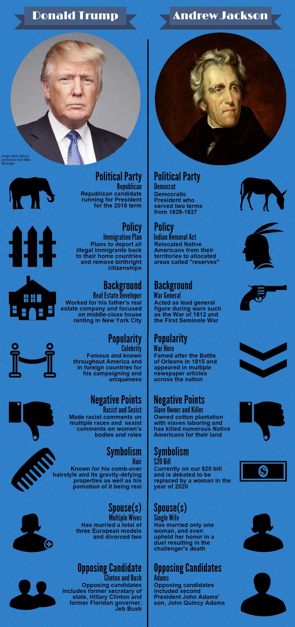 Andrew Jackson Presidency Chart