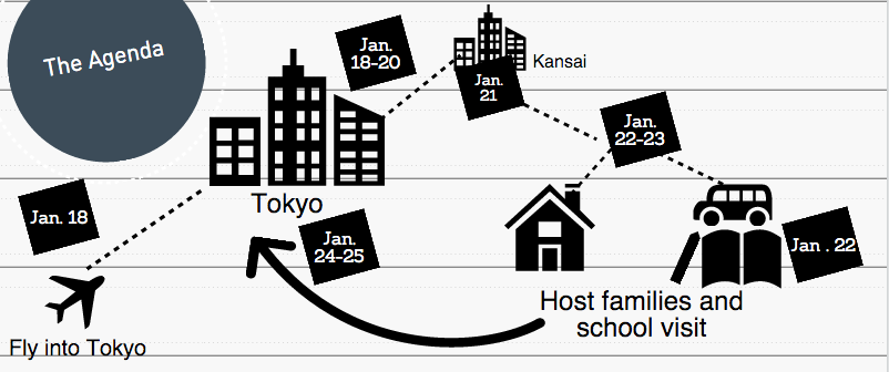 japantripagenda