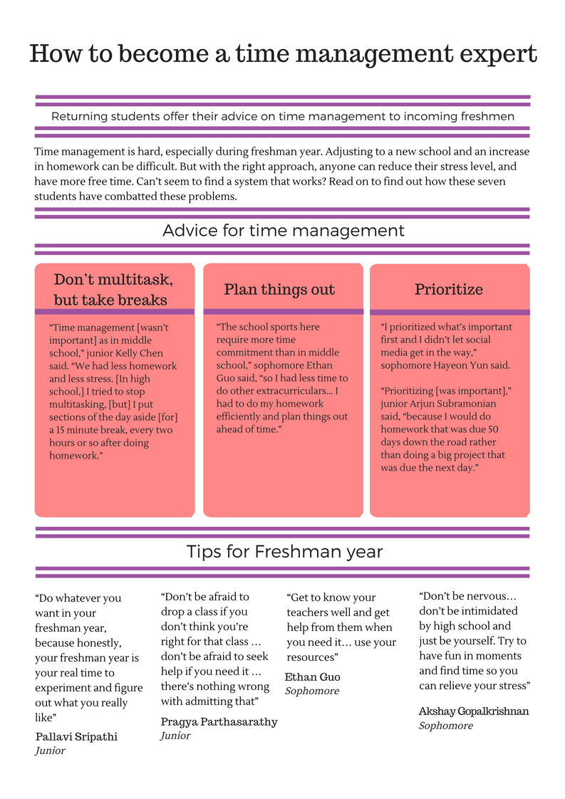 HOW TO BECOME A TIME MANAGEMENT EXPERT (2)
