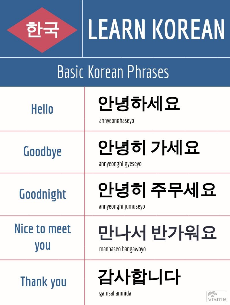 Learning Hangul Basics with Korean Club – El Estoque