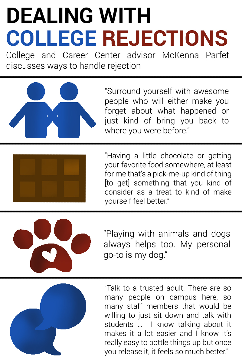 rejection infographic